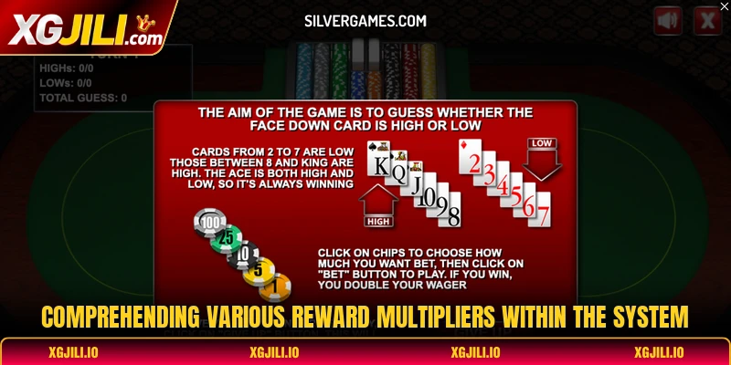 Comprehending various reward multipliers within the system Comprehending various reward multipliers within the system